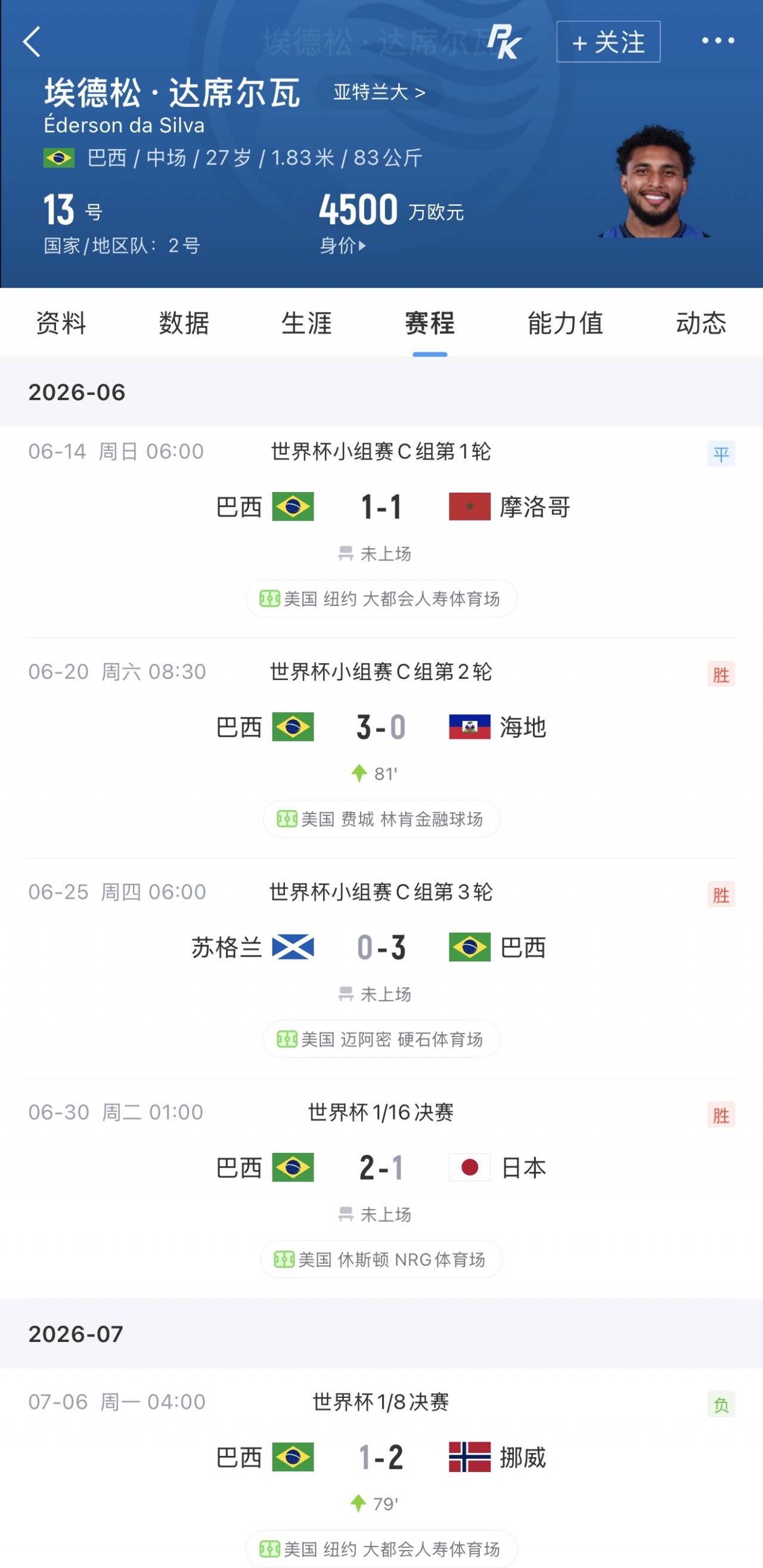 埃德松转会曼联告吹：第二部分体检查出隐患