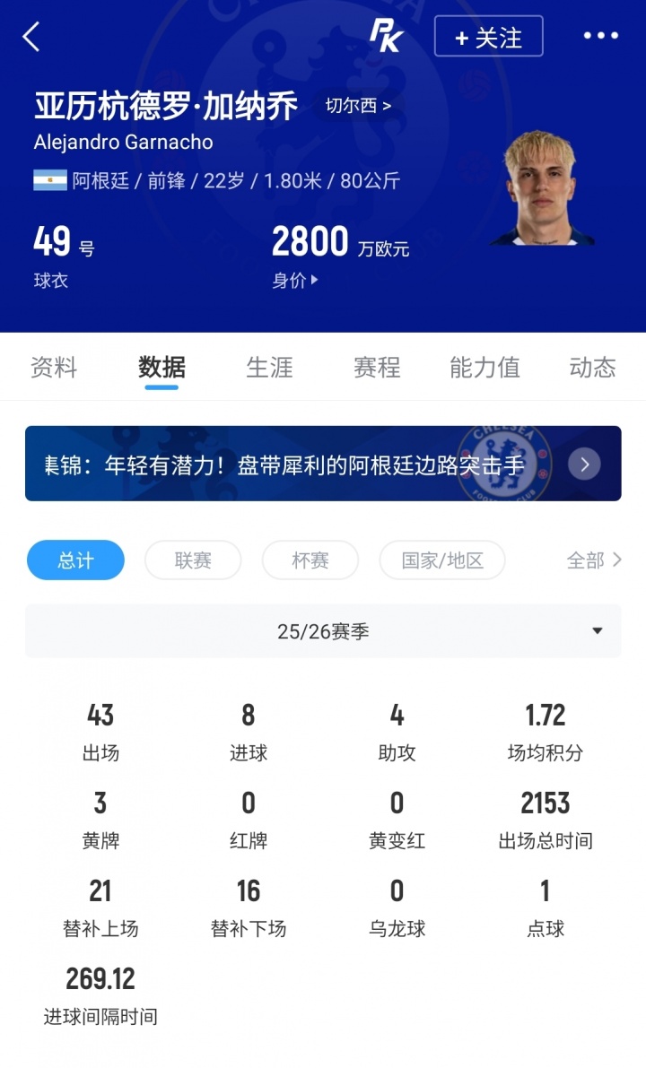 切尔西为加纳乔标价5000万欧,曼联保有10%二转分成 切尔西为加纳乔标价5000万欧,曼联保有10%二转分成