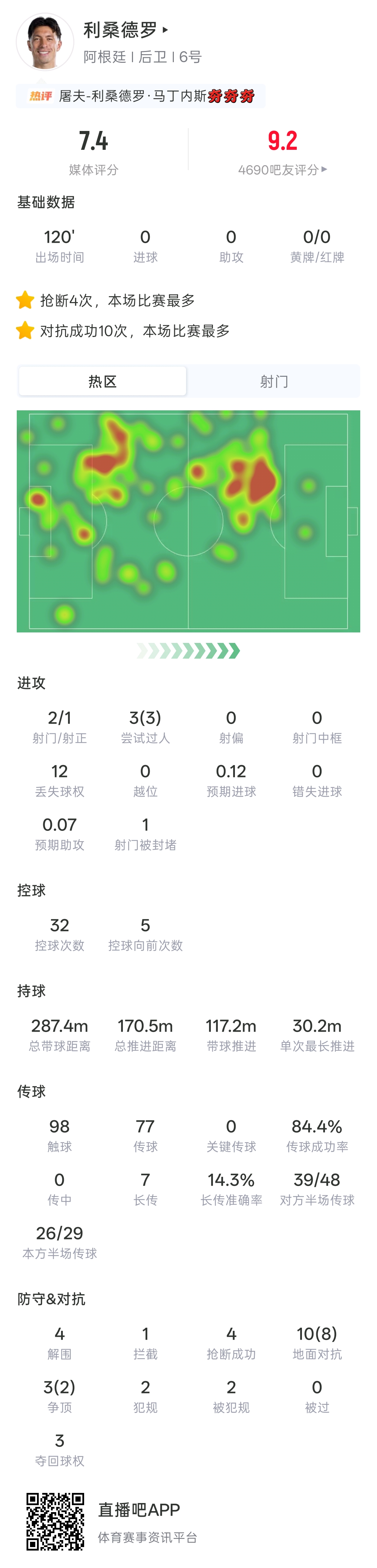 利马梅西赛后赤裸相拥 曼联官推VAMOS致敬