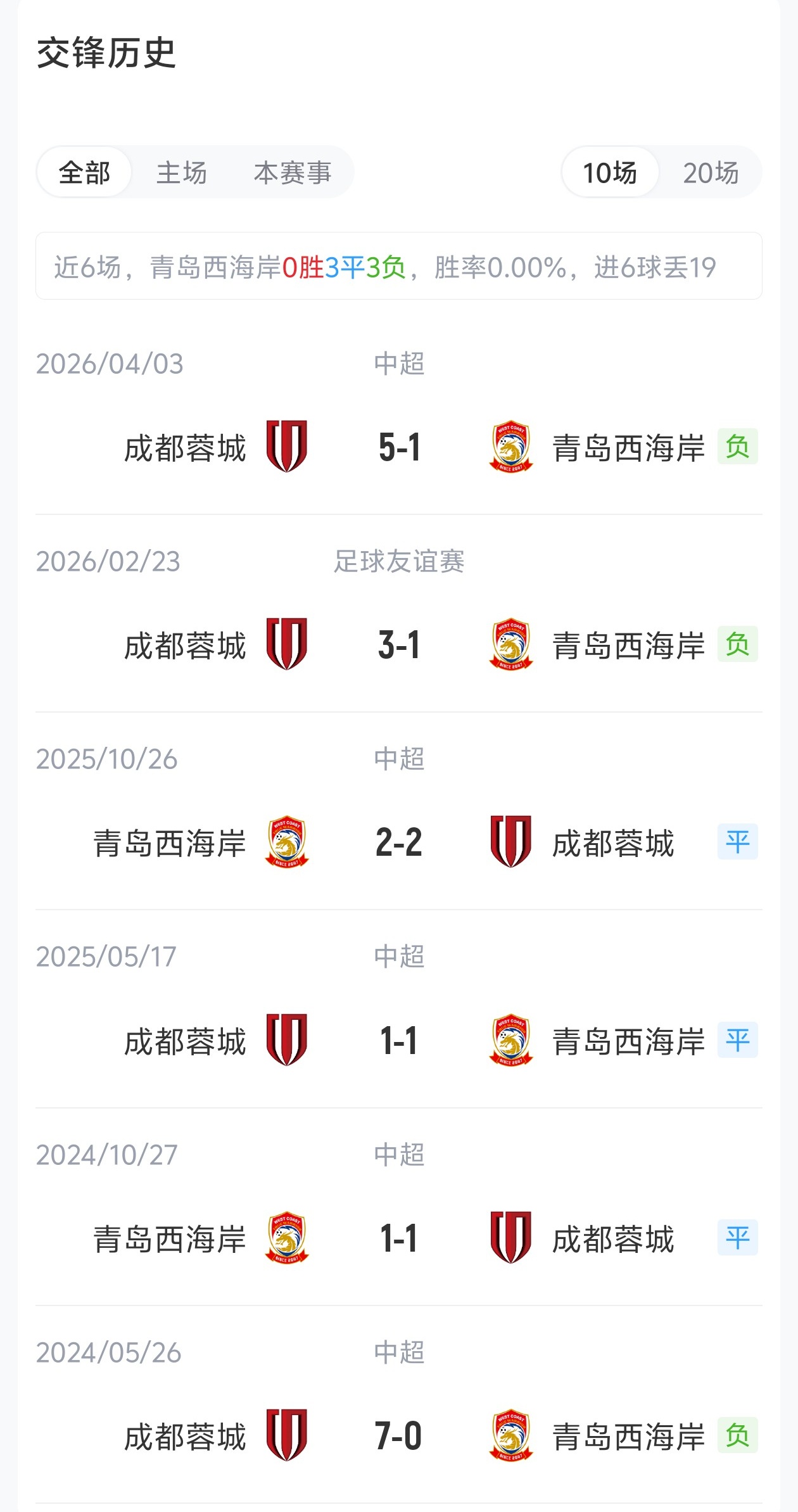 榜首蓉城客战西海岸仅排2外援首发，费利佩替补待命