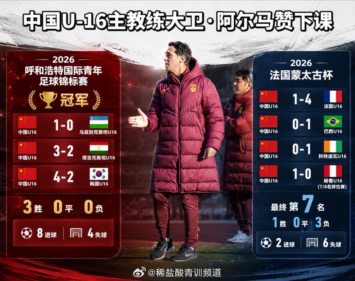 U16国足主帅大卫下课，带队韩国夺冠后即被解职