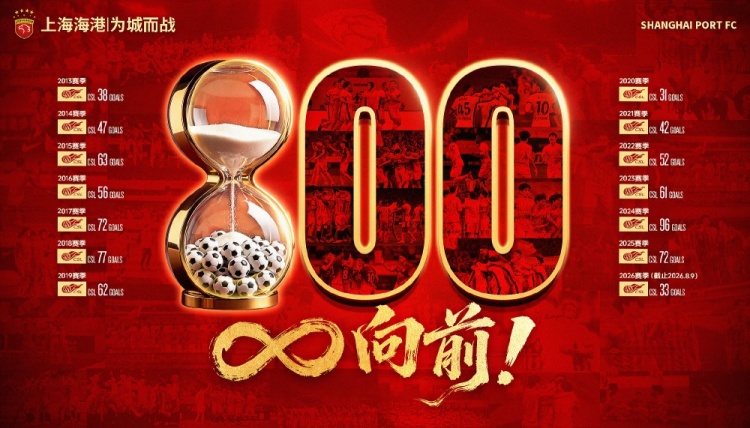 海港跨过中超800球门槛,武磊168球领跑队史