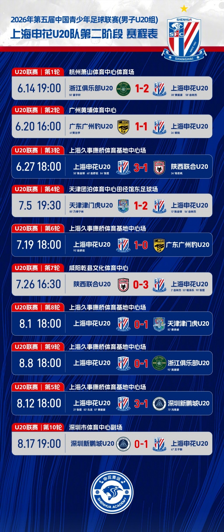 王子衡远射制胜 上海申花U20客场1-0深圳新鹏城 王子衡远射制胜 上海申花U20客场1-0深圳新鹏城