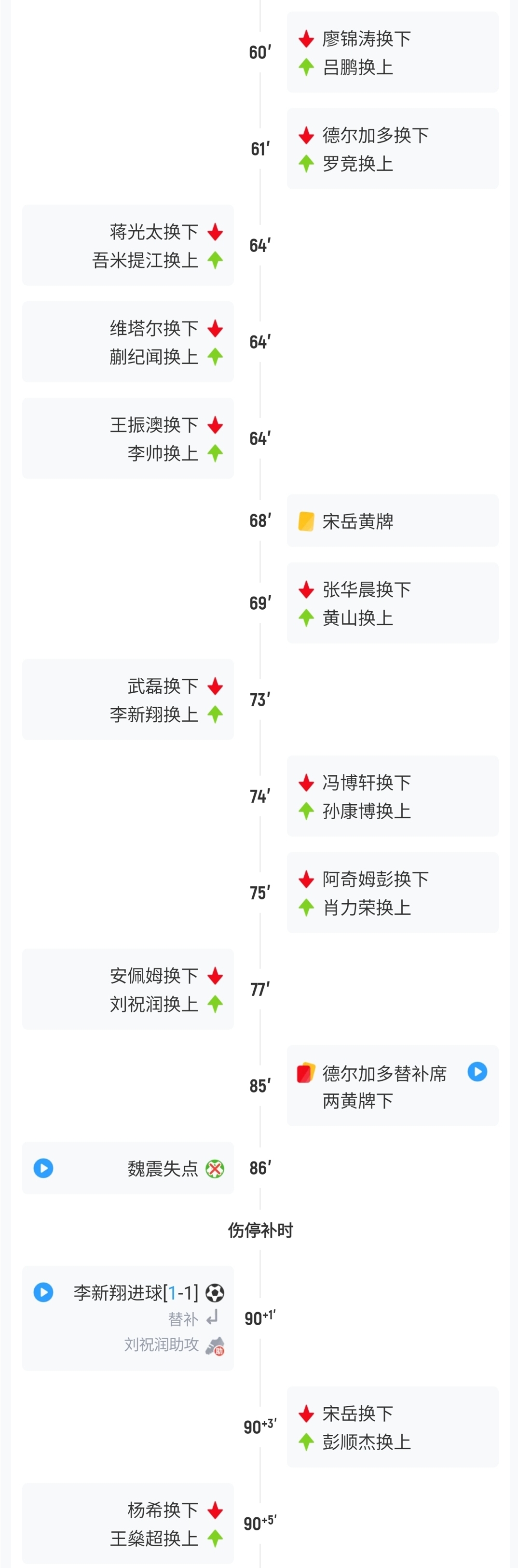 宋岳大腿拉伤离场,大连英博启用脑震荡换人规则用满六人次