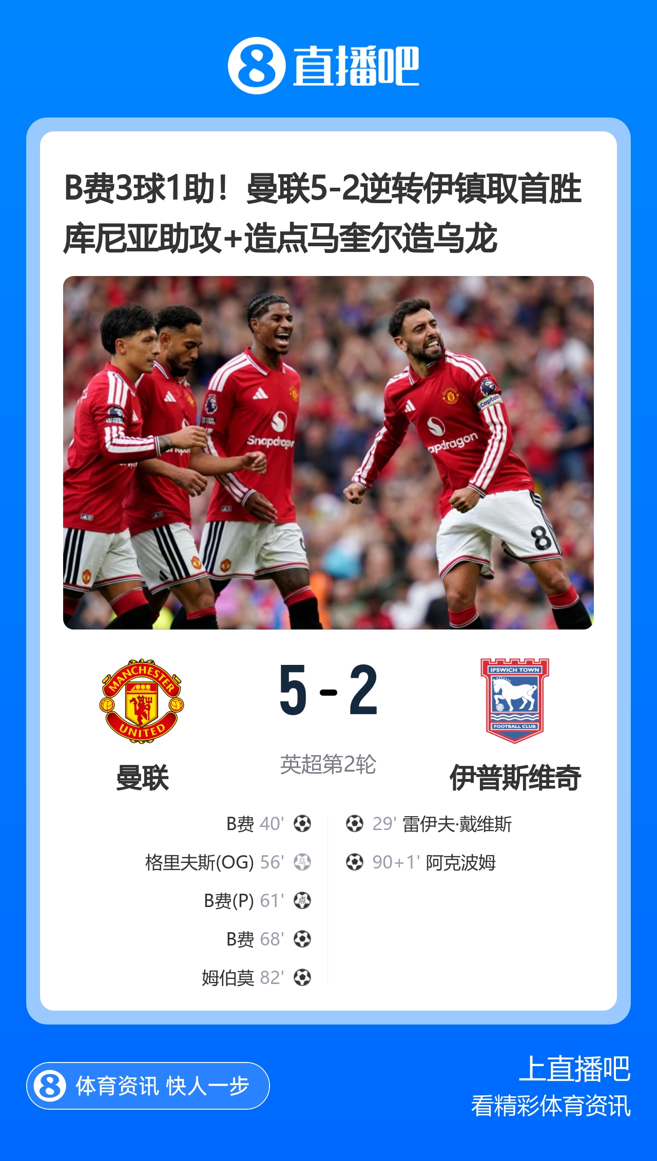 早报:B费戴帽+助攻,曼联逆转大胜伊镇 早报:B费戴帽+助攻,曼联逆转大胜伊镇